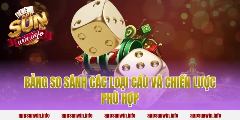 Bảng So Sánh Các Loại Cầu Và Chiến Lược Phù Hợp