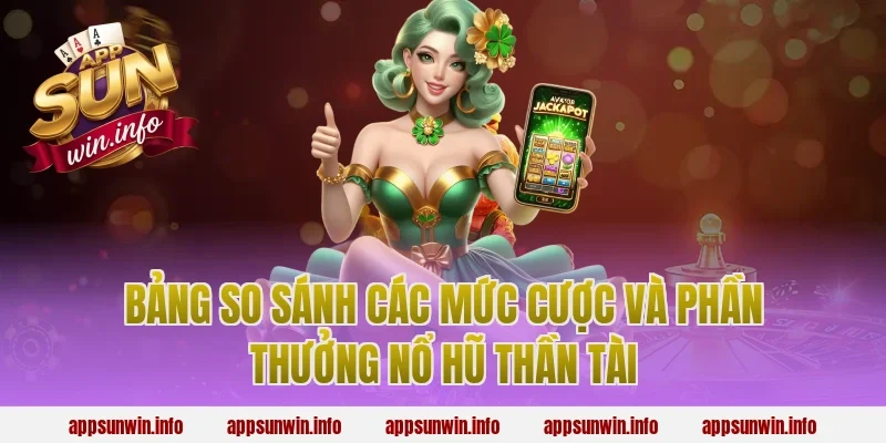 Bảng So Sánh Các Mức Cược Và Phần Thưởng Nổ Hũ Thần Tài